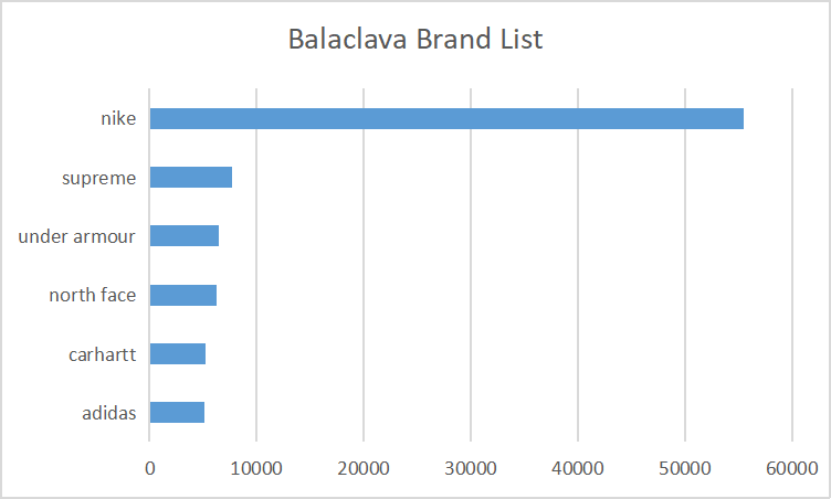 After Analyzing 1002 Keywords We Find The Future Trend of Balaclava in 2022