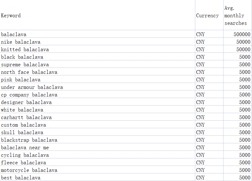 After Analyzing 1002 Keywords We Find The Future Trend of Balaclava in 2022