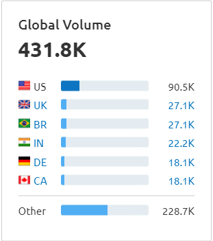 After Analyzing 1279 Keywords We Find The Future Trend of Fedora in 2022