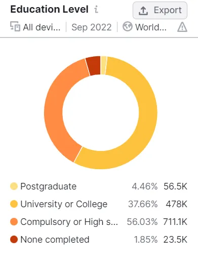 education_level.webp